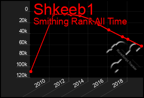 Total Graph of Shkeeb1