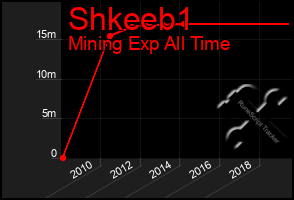 Total Graph of Shkeeb1