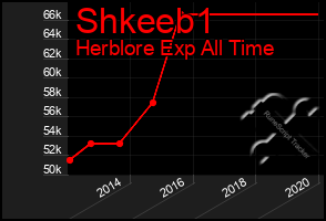 Total Graph of Shkeeb1