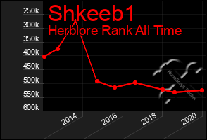 Total Graph of Shkeeb1