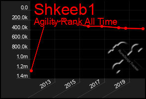 Total Graph of Shkeeb1