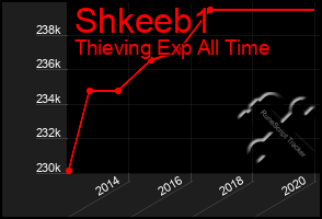 Total Graph of Shkeeb1