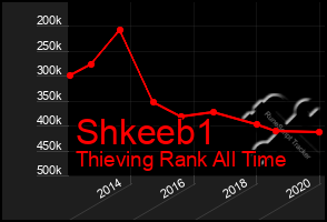 Total Graph of Shkeeb1