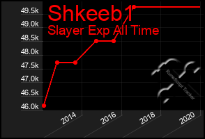 Total Graph of Shkeeb1