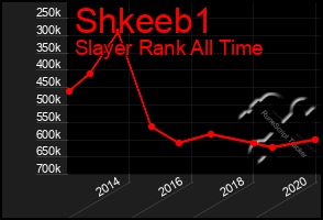 Total Graph of Shkeeb1