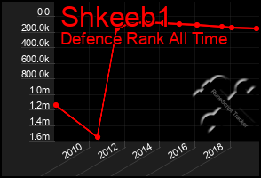 Total Graph of Shkeeb1