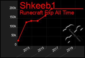 Total Graph of Shkeeb1