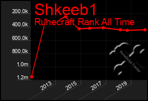 Total Graph of Shkeeb1