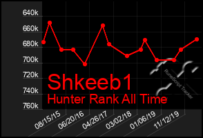 Total Graph of Shkeeb1