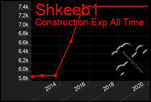 Total Graph of Shkeeb1