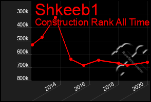 Total Graph of Shkeeb1