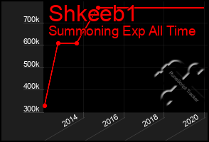 Total Graph of Shkeeb1