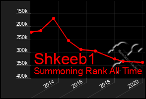 Total Graph of Shkeeb1