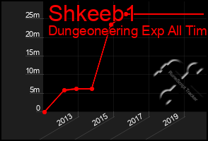 Total Graph of Shkeeb1