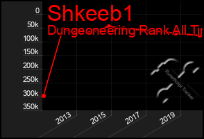 Total Graph of Shkeeb1