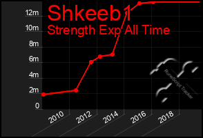 Total Graph of Shkeeb1