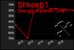 Total Graph of Shkeeb1