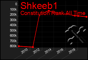 Total Graph of Shkeeb1