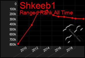 Total Graph of Shkeeb1