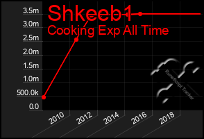 Total Graph of Shkeeb1