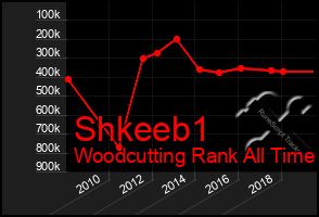 Total Graph of Shkeeb1