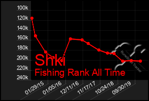 Total Graph of Shki