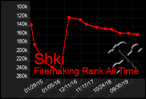 Total Graph of Shki