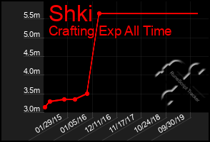 Total Graph of Shki