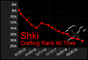 Total Graph of Shki