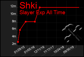 Total Graph of Shki