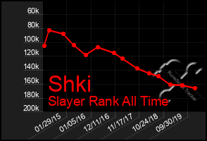 Total Graph of Shki