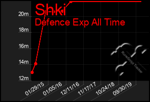 Total Graph of Shki