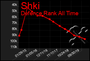 Total Graph of Shki