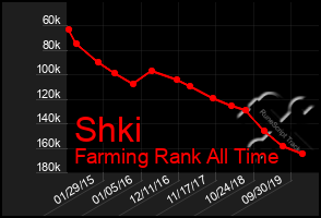 Total Graph of Shki