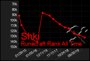 Total Graph of Shki