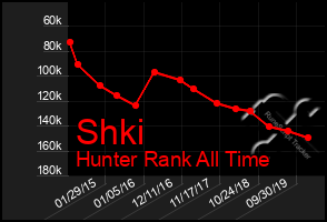 Total Graph of Shki