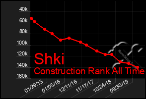 Total Graph of Shki