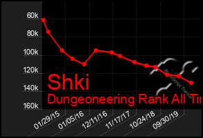 Total Graph of Shki