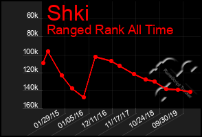 Total Graph of Shki