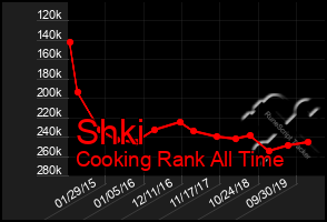 Total Graph of Shki