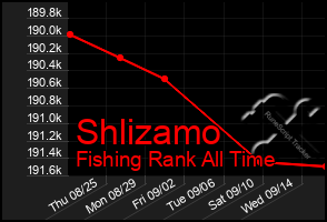 Total Graph of Shlizamo