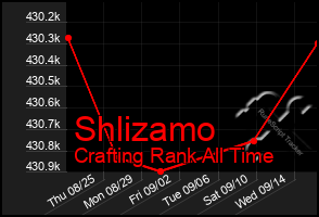 Total Graph of Shlizamo