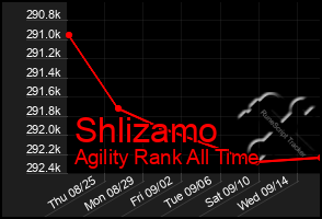 Total Graph of Shlizamo