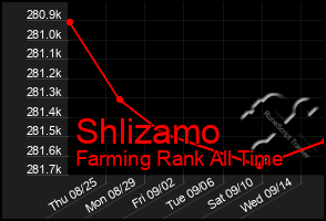 Total Graph of Shlizamo