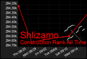 Total Graph of Shlizamo