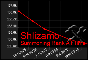 Total Graph of Shlizamo