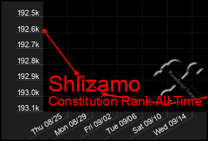 Total Graph of Shlizamo