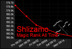 Total Graph of Shlizamo