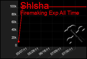 Total Graph of Shlsha