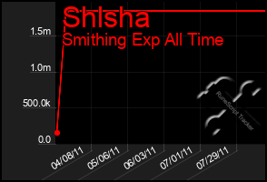 Total Graph of Shlsha